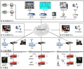 4G井下無線通訊系統(tǒng)KT329高清圖片與內(nèi)蒙古大力神食品有限責(zé)任公司通訊設(shè)備應(yīng)用解析